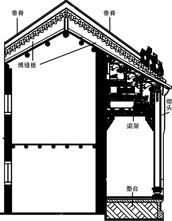 山墙 建筑物两端的横向外墙一般称为山墙,是承重墙,墙的上端与前后